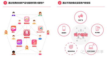 港股第二轮波动？美图公司即将上市，数据驱动的转型能否站稳？