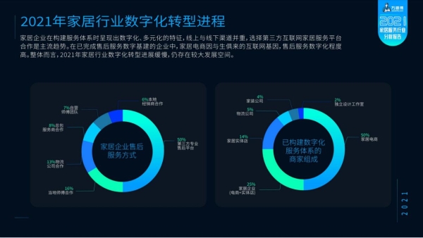 数字化服务赋能家居产品升级——万师傅x奥普《2021家居服务行业分析报告》解读
