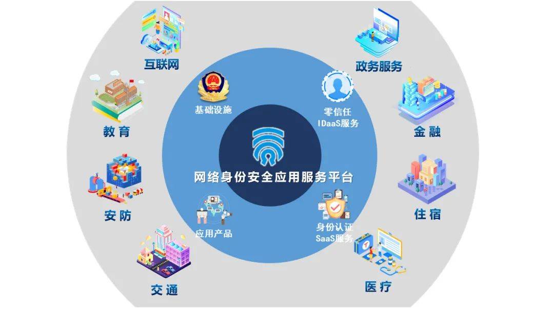 广州南沙“微警认证”政务数据量破“亿级”，超3亿用户选择大白互联技术