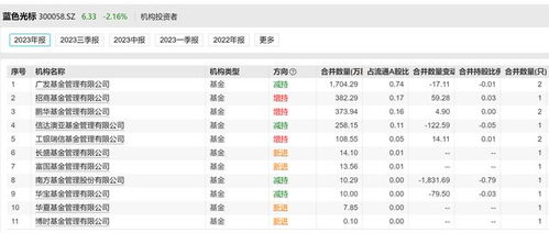 数据服务视角下的投顾风波 上市公司与基金经理的对话背后
