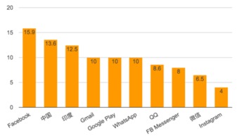 数据帝国 当互联网巨头富可敌国，用户网络亦可“敌国”
